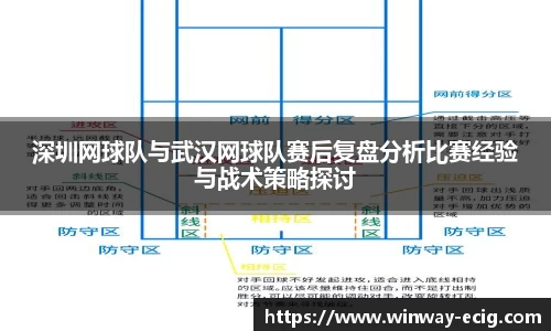 深圳网球队与武汉网球队赛后复盘分析比赛经验与战术策略探讨