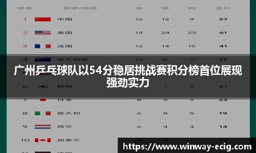 广州乒乓球队以54分稳居挑战赛积分榜首位展现强劲实力