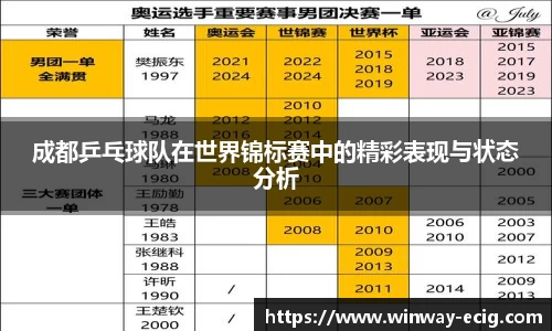成都乒乓球队在世界锦标赛中的精彩表现与状态分析